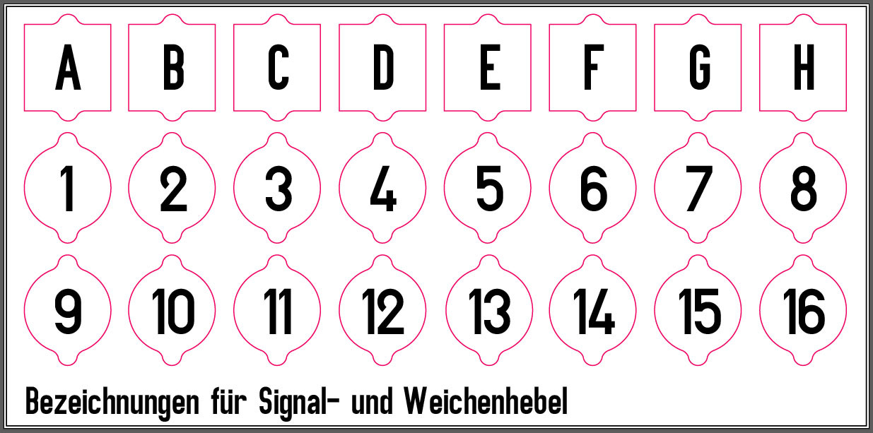 Beschriftungen für Weichen- und Signalhebel